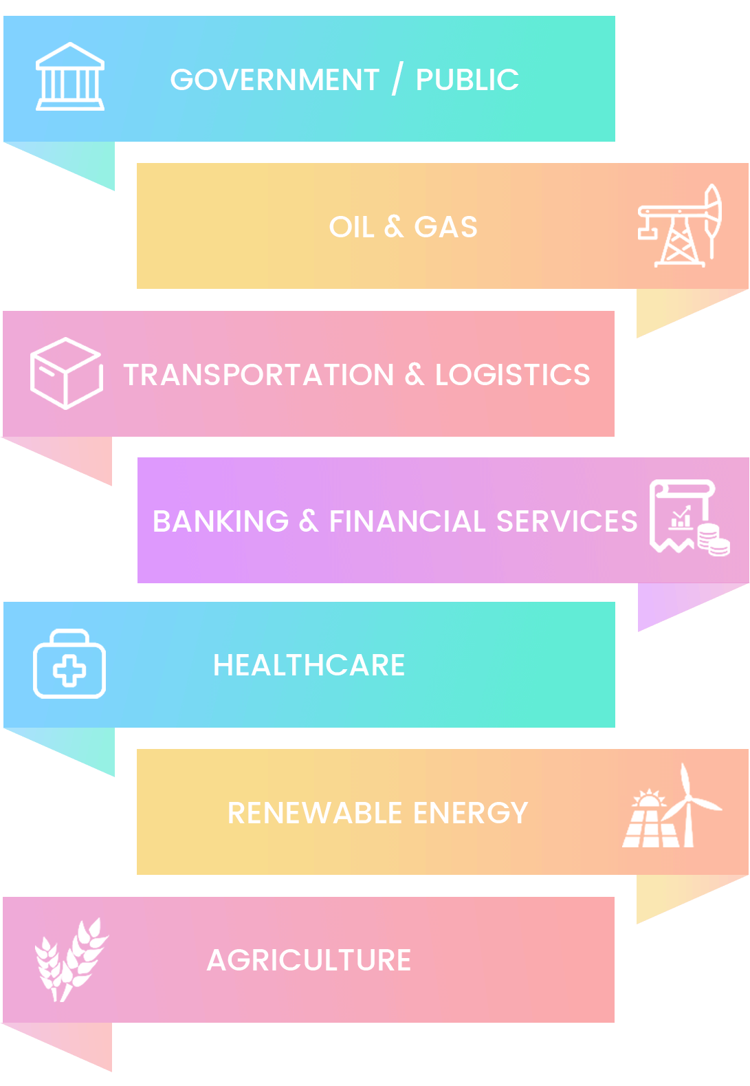 Next Inc - Industry & Verticals