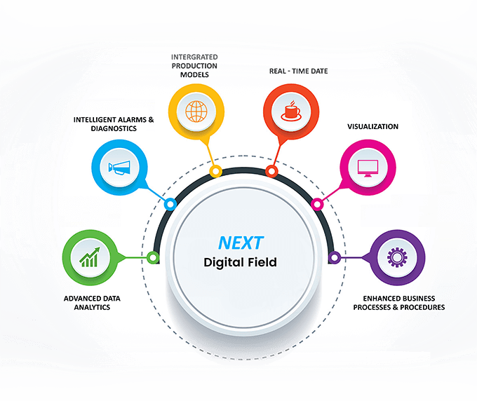 Next Inc - Oil & Gas